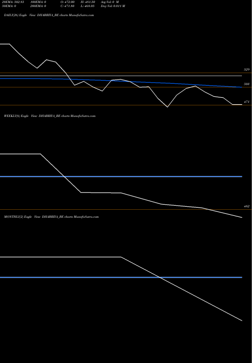 Trend of Dhabriya Polywood DHABRIYA_BE TrendLines Dhabriya Polywood Ltd. DHABRIYA_BE share NSE Stock Exchange 