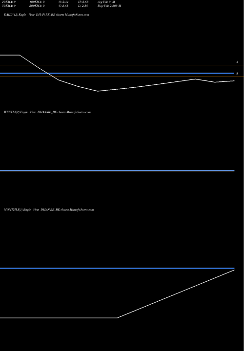 Trend of Dhanlaxmi Bank DHAN-RE_BE TrendLines Dhanlaxmi Bank Ltd DHAN-RE_BE share NSE Stock Exchange 