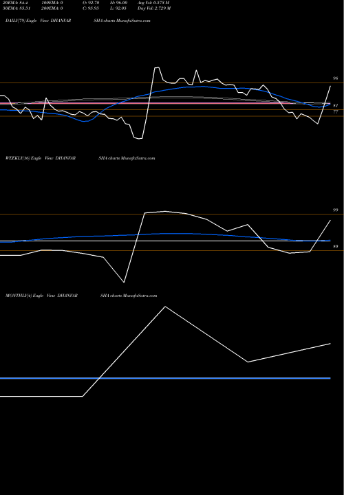 Trend of Dhanvarsha Finvest DHANVARSHA TrendLines Dhanvarsha Finvest Ltd DHANVARSHA share NSE Stock Exchange 