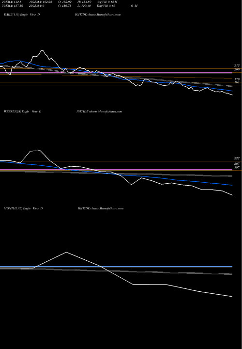 Trend of Digitide Solutions DIGITIDE TrendLines Digitide Solutions Ltd DIGITIDE share NSE Stock Exchange 