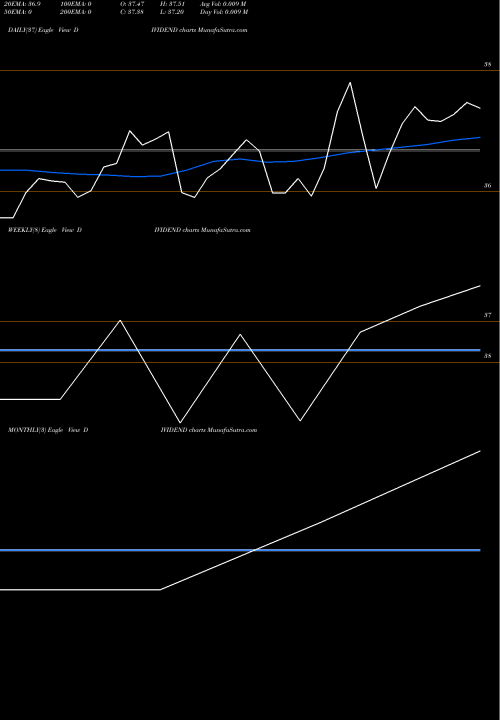 Trend of Miraeamc Dividend DIVIDEND TrendLines Miraeamc - Dividend DIVIDEND share NSE Stock Exchange 