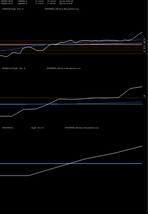 Trend of Divine Hira DIVINEHIRA_SM TrendLines Divine Hira Jewellers Ltd DIVINEHIRA_SM share NSE Stock Exchange 