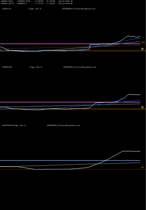 Trend of Divine Hira DIVINEHIRA_ST TrendLines Divine Hira Jewellers Ltd DIVINEHIRA_ST share NSE Stock Exchange 