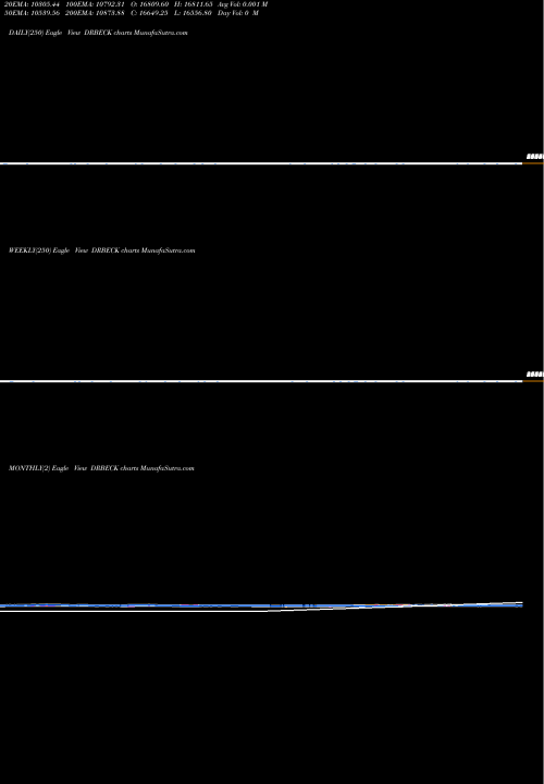 Trend of Elantas Beck DRBECK TrendLines Elantas Beck DRBECK share NSE Stock Exchange 