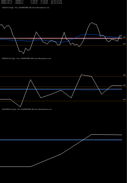 Trend of Easy Trip EASEMYTRIP_BE TrendLines Easy Trip Planners Ltd EASEMYTRIP_BE share NSE Stock Exchange 