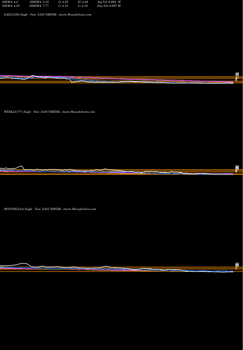 Trend of Easun Reyrolle EASUNREYRL TrendLines Easun Reyrolle Limited EASUNREYRL share NSE Stock Exchange 