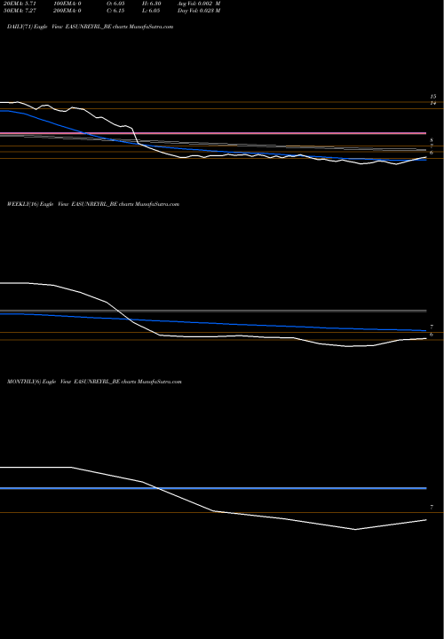 Trend of Easun Reyrolle EASUNREYRL_BE TrendLines Easun Reyrolle Ltd EASUNREYRL_BE share NSE Stock Exchange 