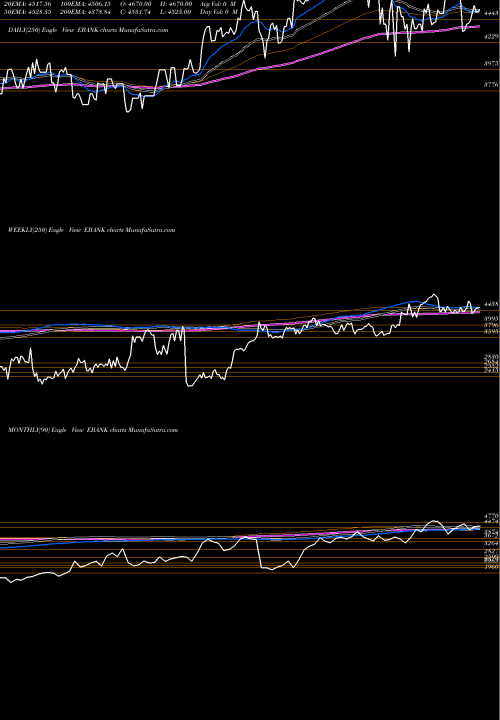 Trend of Edel Ets EBANK TrendLines Edel ETS Banking EBANK share NSE Stock Exchange 