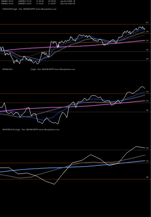 Trend of Edelamc Ebanknifty EBANKNIFTY TrendLines Edelamc - Ebanknifty EBANKNIFTY share NSE Stock Exchange 