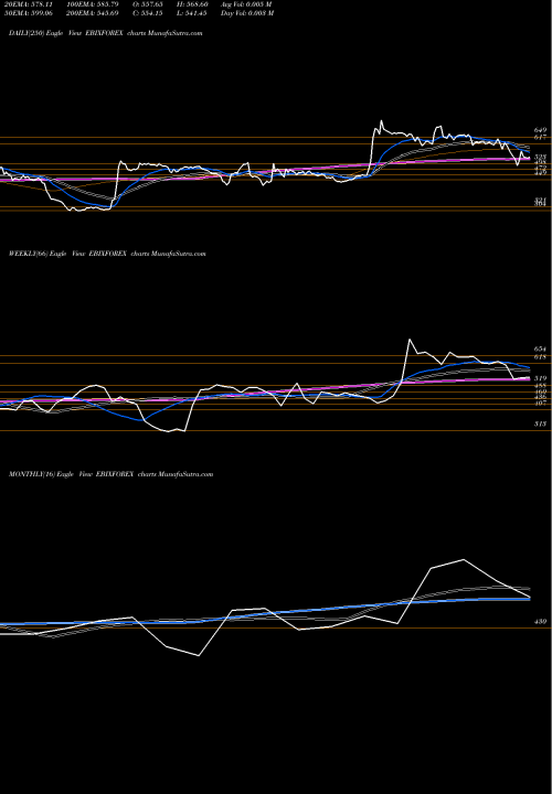 Trend of Ebixcash Wrld EBIXFOREX TrendLines Ebixcash Wrld Money Ind EBIXFOREX share NSE Stock Exchange 