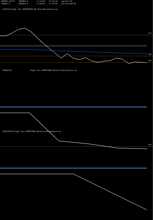 Trend of Ebixcash Wrld EBIXFOREX_BE TrendLines Ebixcash Wrld Money Ind EBIXFOREX_BE share NSE Stock Exchange 