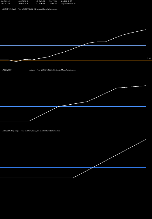 Trend of Ebixcash Wrld EBIXFOREX_BZ TrendLines Ebixcash Wrld Money Ind EBIXFOREX_BZ share NSE Stock Exchange 
