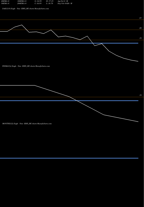 Trend of Ebix EBIX_BE TrendLines Ebix Limited EBIX_BE share NSE Stock Exchange 
