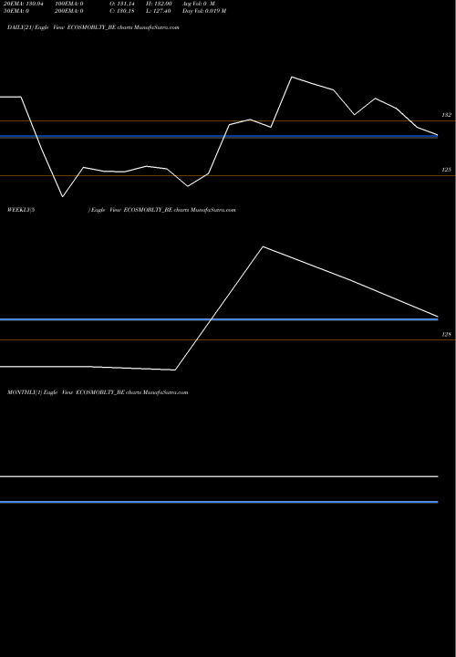 Trend of Ecos India ECOSMOBLTY_BE TrendLines Ecos (india) Mob & Hosp L ECOSMOBLTY_BE share NSE Stock Exchange 