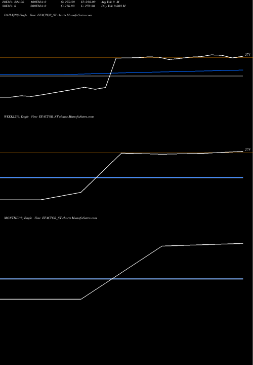 Trend of E Factor EFACTOR_ST TrendLines E Factor Experiences Ltd EFACTOR_ST share NSE Stock Exchange 