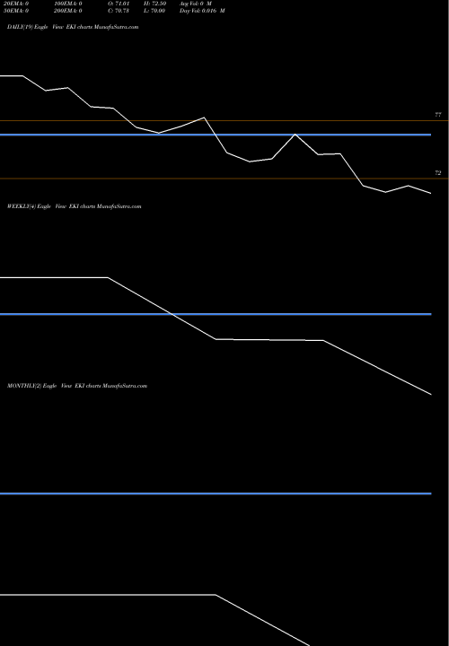 Trend of Eki Energy EKI TrendLines Eki Energy Services Ltd EKI share NSE Stock Exchange 