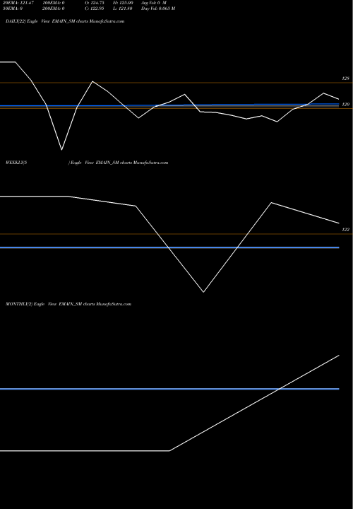 Trend of Ema Partners EMAIN_SM TrendLines Ema Partners India Ltd EMAIN_SM share NSE Stock Exchange 