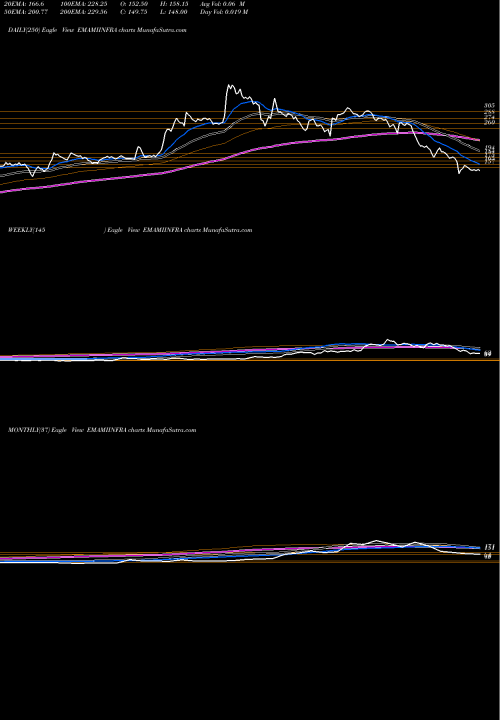 Trend of Emami Infrastructure EMAMIINFRA TrendLines Emami Infrastructure Limited EMAMIINFRA share NSE Stock Exchange 