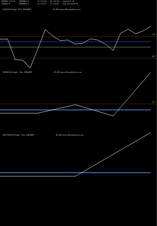 Trend of Emami Paper EMAMIPAP_BE TrendLines Emami Paper Mills Limited EMAMIPAP_BE share NSE Stock Exchange 