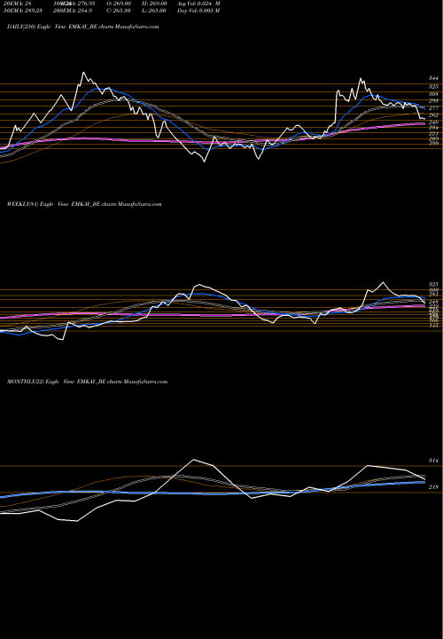 Trend of Emkay Global EMKAY_BE TrendLines Emkay Global Fin Serv Ltd EMKAY_BE share NSE Stock Exchange 