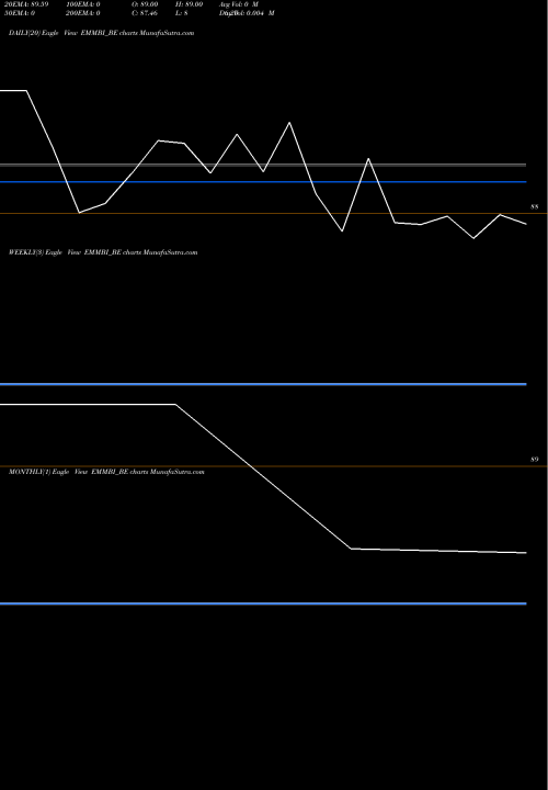 Trend of Emmbi Industries EMMBI_BE TrendLines Emmbi Industries Limited EMMBI_BE share NSE Stock Exchange 