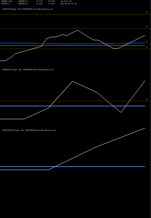 Trend of Empower India EMPOWER TrendLines Empower India Ltd. EMPOWER share NSE Stock Exchange 