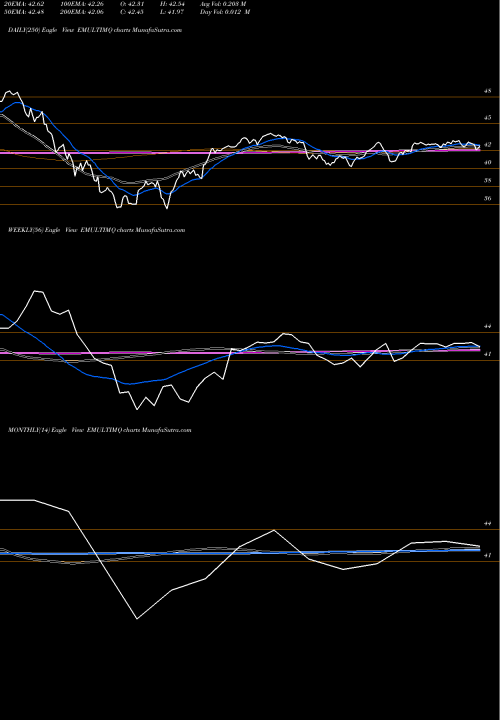 Trend of Edelamc Emultimq EMULTIMQ TrendLines Edelamc - Emultimq EMULTIMQ share NSE Stock Exchange 