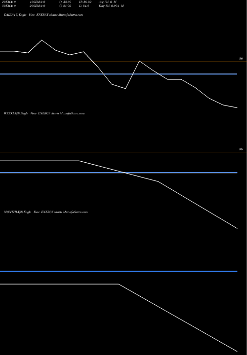 Trend of Miraeamc Energy ENERGY TrendLines Miraeamc - Energy ENERGY share NSE Stock Exchange 
