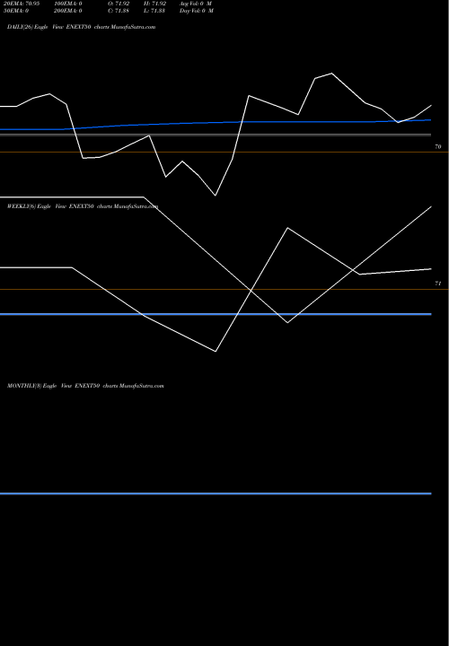 Trend of Edelamc Enext50 ENEXT50 TrendLines Edelamc - Enext50 ENEXT50 share NSE Stock Exchange 