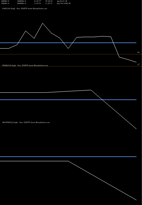 Trend of Edelamc Enifty ENIFTY TrendLines Edelamc - Enifty ENIFTY share NSE Stock Exchange 