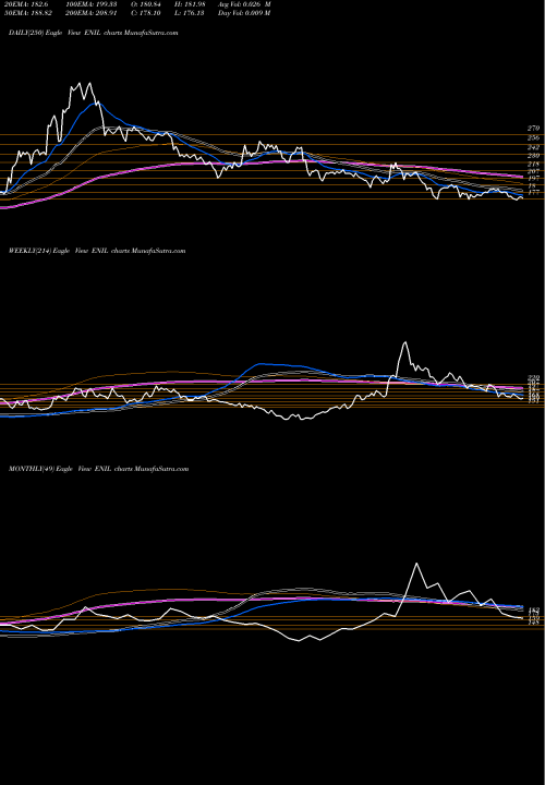 Trend of Entertainment Network ENIL TrendLines Entertainment Network (India) Limited ENIL share NSE Stock Exchange 