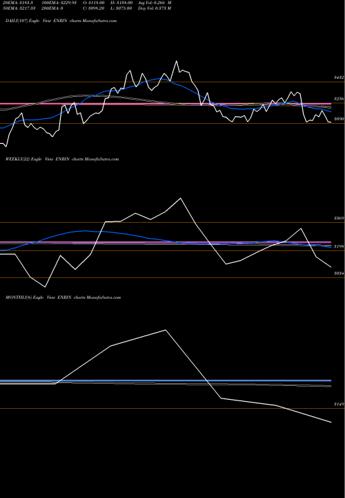 Trend of Siemens Energy ENRIN TrendLines Siemens Energy India Ltd ENRIN share NSE Stock Exchange 