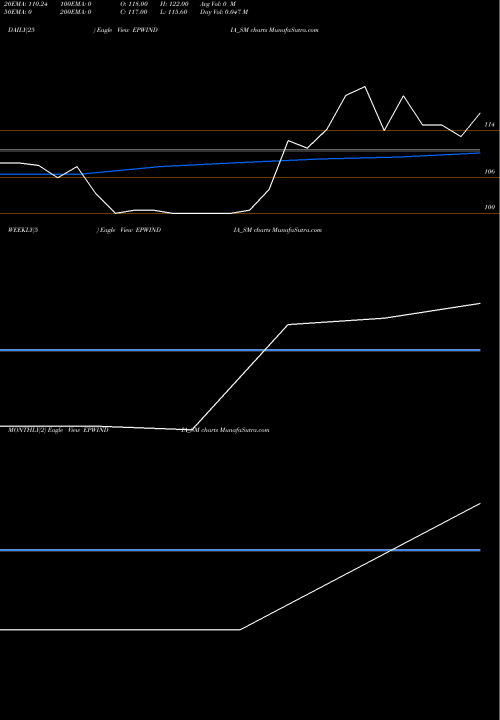 Trend of Epw India EPWINDIA_SM TrendLines Epw India Limited EPWINDIA_SM share NSE Stock Exchange 