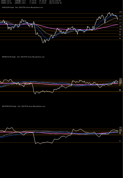 Trend of Equitas Holdings EQUITAS TrendLines Equitas Holdings Limited EQUITAS share NSE Stock Exchange 