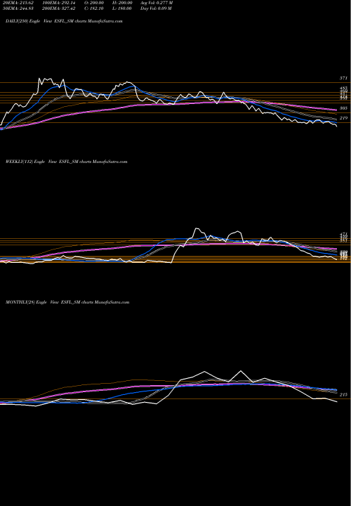 Trend of Essen Speciality ESFL_SM TrendLines Essen Speciality Films L ESFL_SM share NSE Stock Exchange 