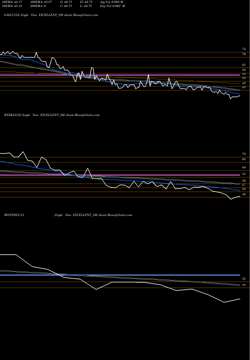 Trend of Excellent Wires EXCELLENT_SM TrendLines Excellent Wires N Pack L EXCELLENT_SM share NSE Stock Exchange 