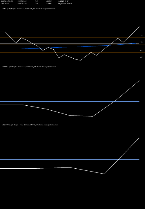 Trend of Excellent Wires EXCELLENT_ST TrendLines Excellent Wires N Pack L EXCELLENT_ST share NSE Stock Exchange 