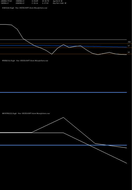 Trend of Excelsoft Technologies EXCELSOFT TrendLines Excelsoft Technologies L EXCELSOFT share NSE Stock Exchange 