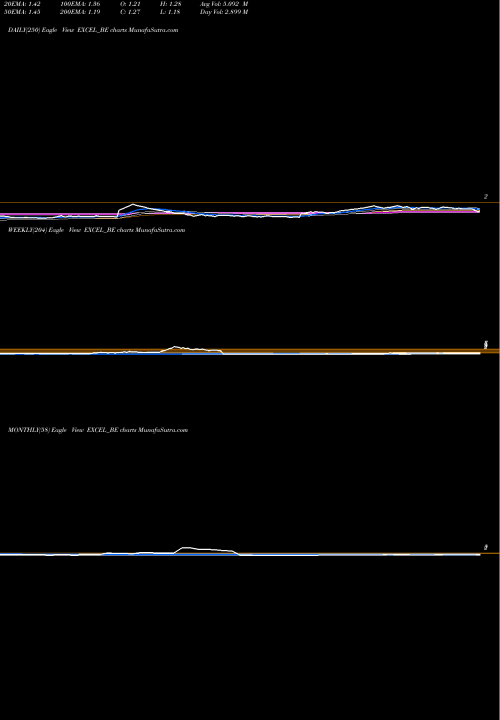 Trend of Excel Realty EXCEL_BE TrendLines Excel Realty N Infra Ltd EXCEL_BE share NSE Stock Exchange 