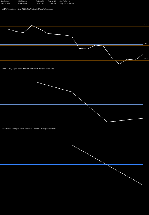 Trend of Fermenta Biotech FERMENTA TrendLines Fermenta Biotech Ltd. FERMENTA share NSE Stock Exchange 
