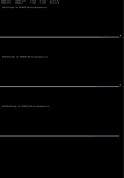 Trend of Frantemamc Ficrf3gp FICRF3GP_MF TrendLines Frantemamc - Ficrf3gp FICRF3GP_MF share NSE Stock Exchange 