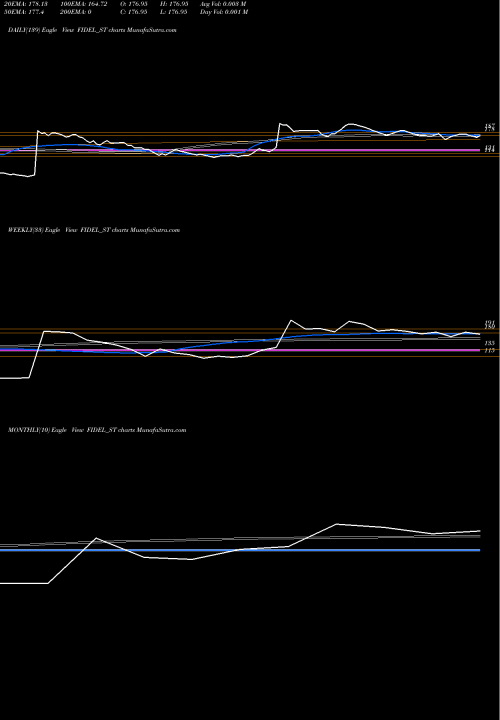 Trend of Fidel Softech FIDEL_ST TrendLines Fidel Softech Limited FIDEL_ST share NSE Stock Exchange 