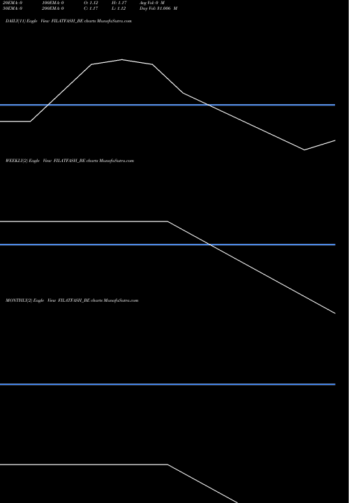 Trend of Filatex Fashions FILATFASH_BE TrendLines Filatex Fashions Limited FILATFASH_BE share NSE Stock Exchange 