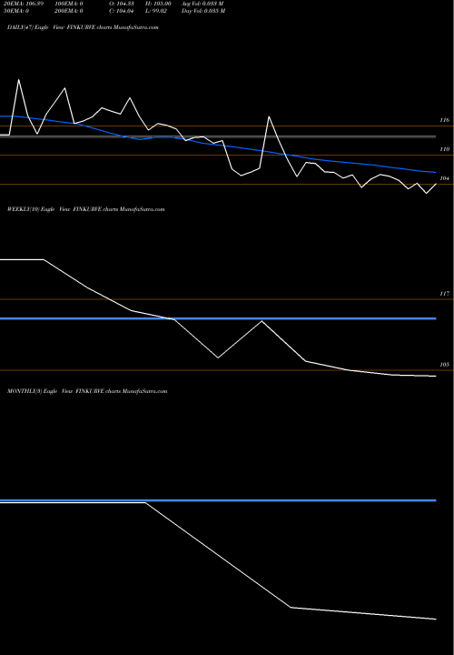 Trend of Finkurve Financial FINKURVE TrendLines Finkurve Financial Serv L FINKURVE share NSE Stock Exchange 