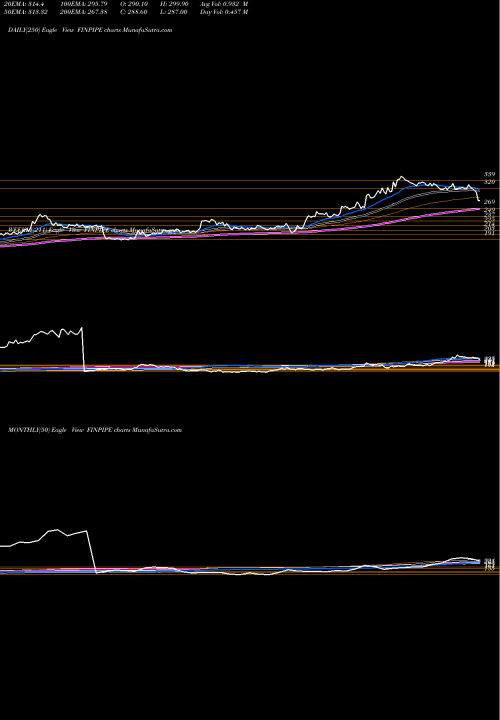 Trend of Finolex Industries FINPIPE TrendLines Finolex Industries Limited FINPIPE share NSE Stock Exchange 