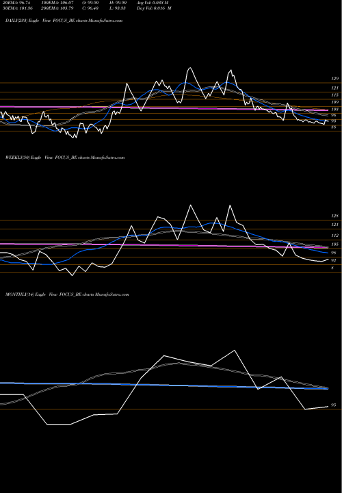 Trend of Focus Lightg FOCUS_BE TrendLines Focus Lightg & Fixtrs Ltd FOCUS_BE share NSE Stock Exchange 