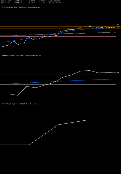 Trend of Tirupati Forge FORGE TrendLines Tirupati Forge Limited FORGE share NSE Stock Exchange 