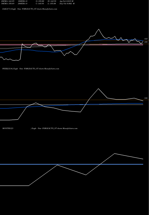 Trend of Forge Auto FORGEAUTO_ST TrendLines Forge Auto Internation L FORGEAUTO_ST share NSE Stock Exchange 