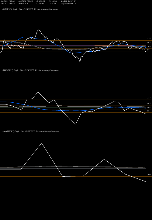 Trend of Fusion Rs FUSIONPP_E1 TrendLines Fusion Rs.5 Ppd Up FUSIONPP_E1 share NSE Stock Exchange 