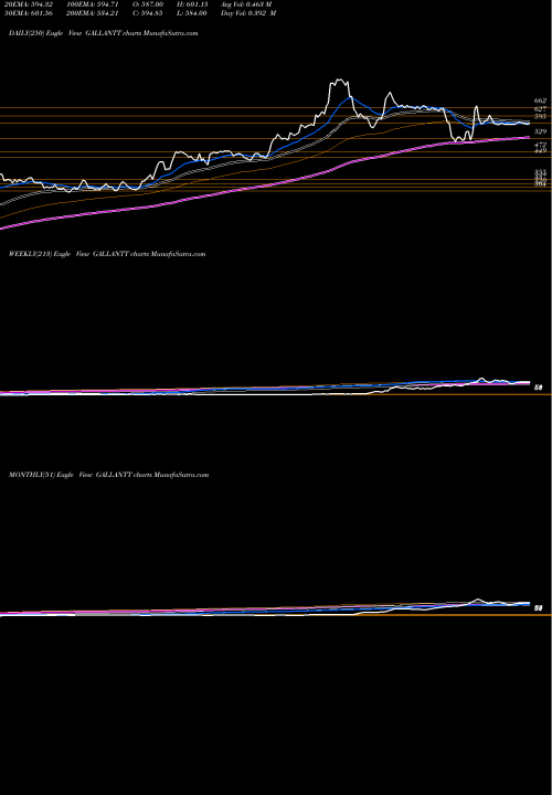 Trend of Gallantt Metal GALLANTT TrendLines Gallantt Metal Limited GALLANTT share NSE Stock Exchange 